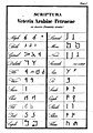 Beer's decipherment of the Sinaitic (Nabataean) script, 1840