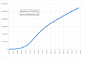 2017 Number of articles on en.wiki.x.io