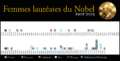 Vignette pour la version du 12 novembre 2015 à 03:27