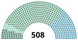 Diagramme