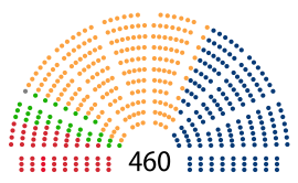 Парламентські вибори в Польщі 2007