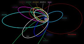 Орбита 2013 SY99 (бирюзового цвета, слева) и других обособленных ТНО вместе с предполагаемой орбитой Девятой планеты