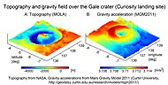 Gale crater - topographic and gravity field maps - landing site is noted - Mars gravity model 2011