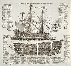 Diagram of a warship, From the 1728 Cyclopaedia, Volume 2.