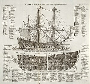 Diagrams of first and third rate warships, England, 1728 Cyclopaedia.