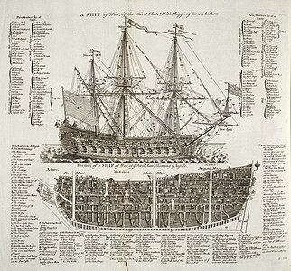 Diagram of a warship from the 1728 Cyclopaedia
