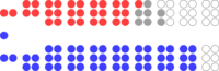 Image illustrative de l’article 41e législature du Canada