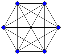 הגרף השלם '"`UNIQ--postMath-00000002-QINU`"'