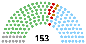 Elecciones generales de Irlanda de 1932