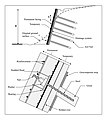 Diagram of Soil Nailing.jpg