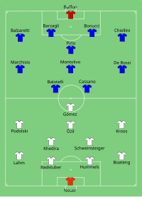 Alineación inicial