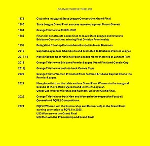 Grange Thistle historical summary continued