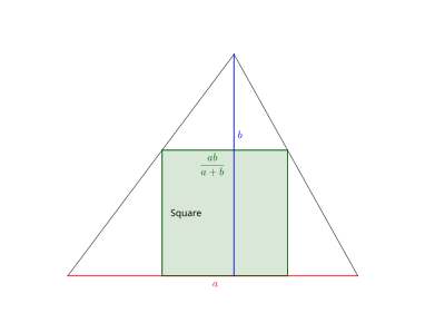 Dans un triangle de base '"`UNIQ--postMath-00000026-QINU`"' et de hauteur '"`UNIQ--postMath-00000027-QINU`"', le côté du carré inscrit est de longueur '"`UNIQ--postMath-00000028-QINU`"'