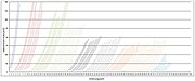 Die Grafik zeigt die gemessene Ionisationsenergie der Elemente und ihrer Ionen