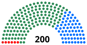 Elecciones generales de Ghana de 1996