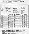 Berechnungstabelle für Sprengladungen (hochgeladen am 25.08.2005)