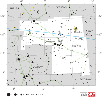 Chart showing the position of the stars in the constellation Taurus