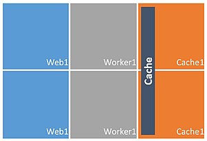 Represents a running Windows Azure cloud service that uses Caching with a dedicated topology.