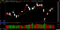 均线图（Moving Average chart）