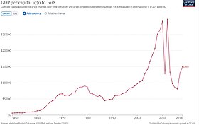 Image illustrative de l’article Économie de la Libye