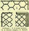 Els diferents tipus de teixit: 1 triple doblec, 2 doblec simple, 3 corrugat (Claude Augé:Larousse universel, 1922)