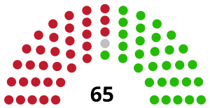 Elecciones generales de Guyana de 2020