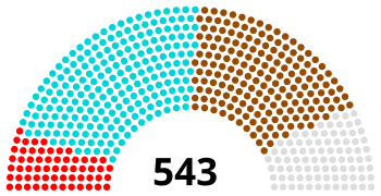 The 14th Lok Sabha