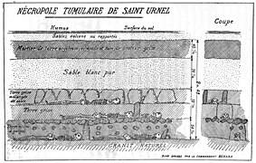 Relevé en coupe verticale des trois strates.