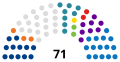 Gráfico de las curules o escaños asignados a cada partido político en la Asamblea Nacional de Panamá, según los resultados de las elecciones generales de 2024