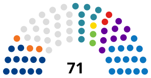 Panama National Assembly 2024.svg