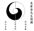 Ancient form of the Taijitu, as used by Lai Zhide