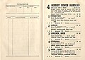 1948 Herbert Power Handicap page showing the winner, Howe