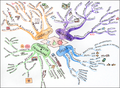 Outro exemplo de mapa mental feito manualmente.