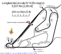 Circuit N° 8 (1972–present)