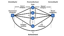 Graphic representation of the lens model