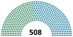 Diagramme