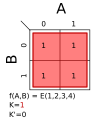 Σm(1,2,3,4); K = 1