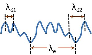 Local and periodic wavelengths