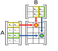 Matrix Multiplication