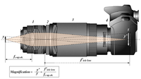 Optical scheme of macro photography using reversed lens and telephoto lens