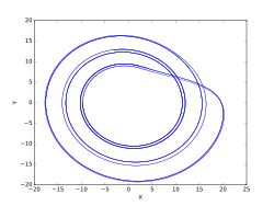 c = 12.6（6周期アトラクター）