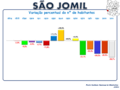 Variação da População 1864 / 2011