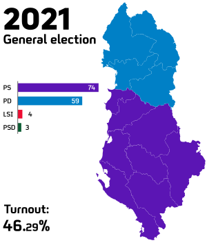 Elecciones parlamentarias de Albania de 2021