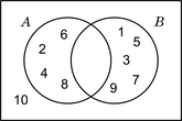 Diagrama de Venn - inclusión con elementos