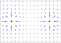 Illustration of the electric field surrounding two equal charges (click for larger image).