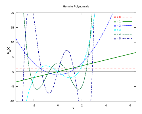Polynômes d'Hermite