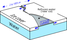 Lead formation, when sea ice diverges.