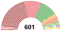 Constituent Assembly at dissolution in 2012