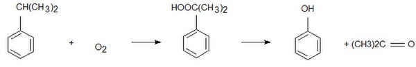 Окислення кумолу