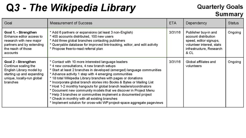 Q3 Draft goals for The Wikipedia Library (Jan 2016-March 2016)